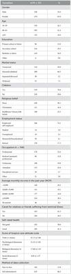 Home or hospital as the place of end-of-life care and death: A survey among Chinese residents of Macao